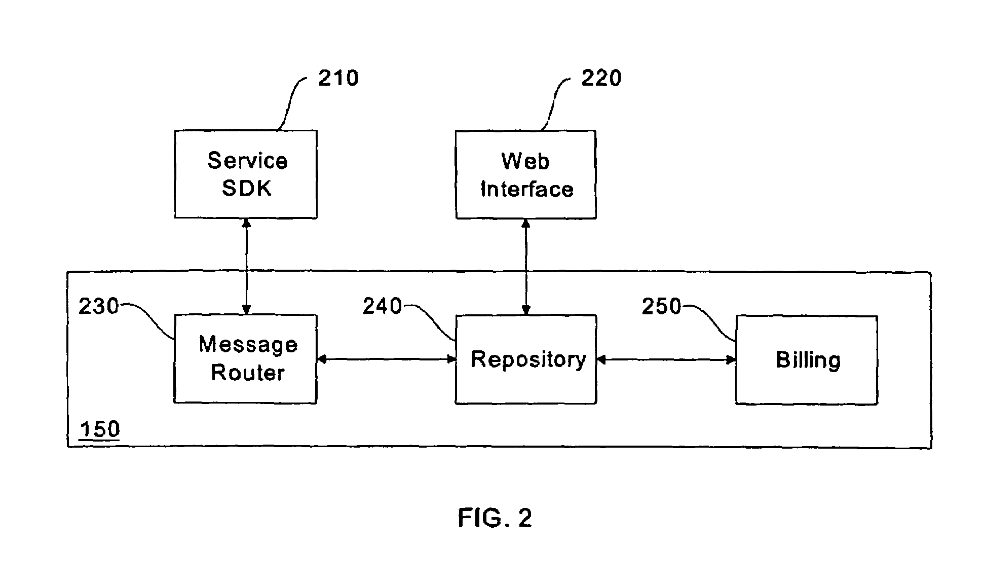 Apparatus and methods for correlating messages sent between services