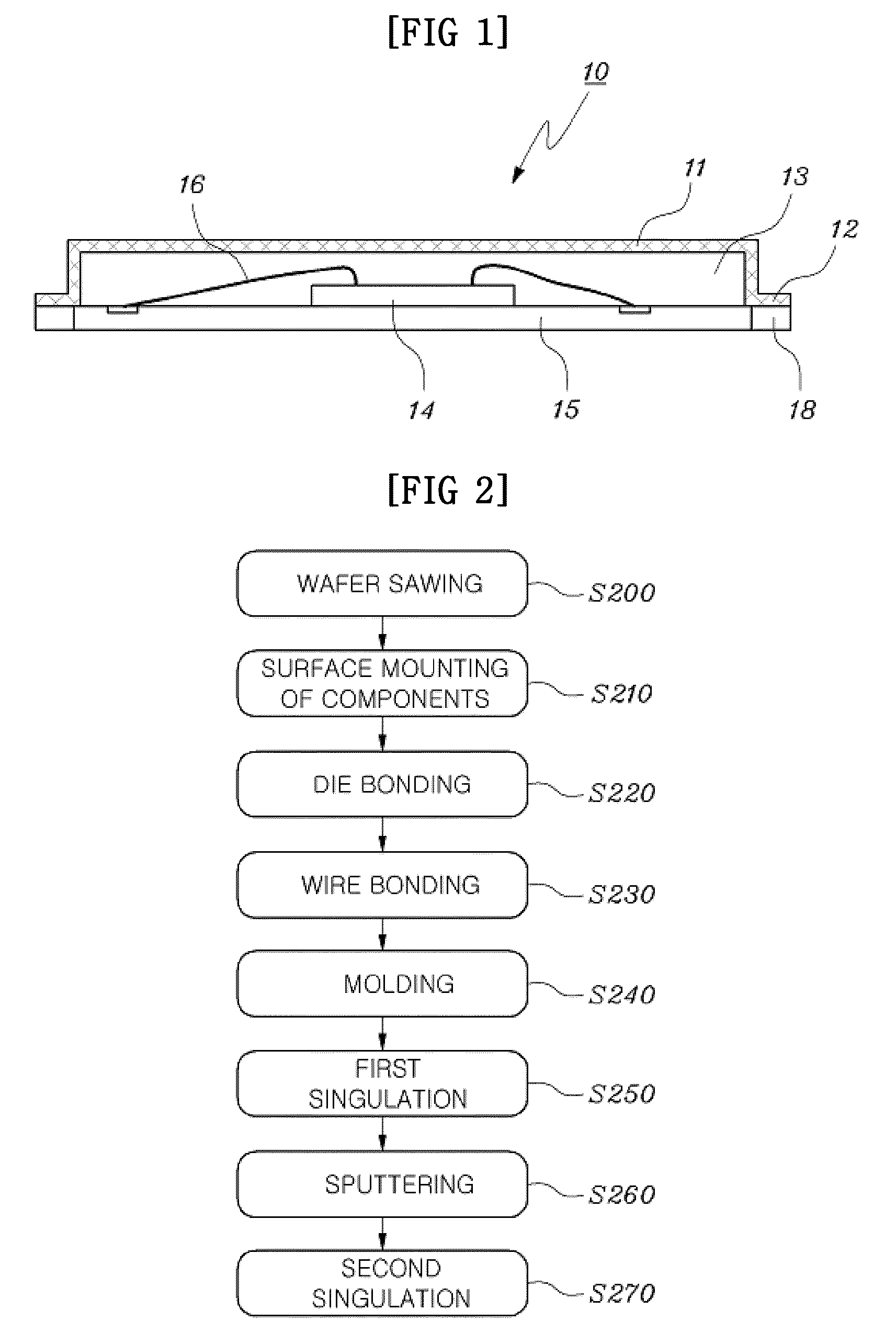 Semiconductor packages having electromagnetic interference-shielding function, manufacturing method thereof and jig