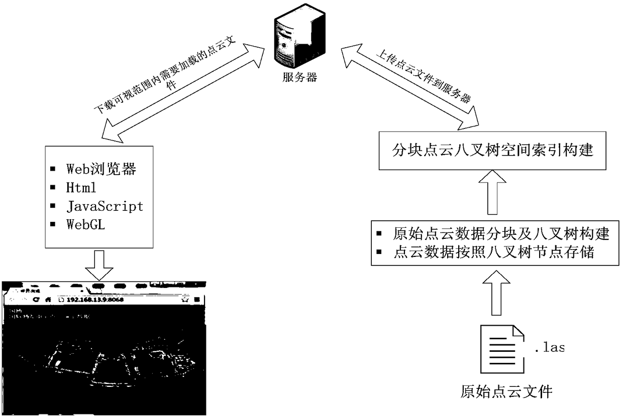 Browser-based publishing method for massive 3D point cloud data