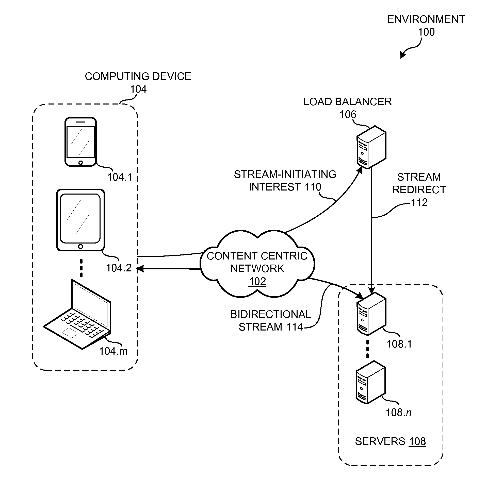 Method and apparatus for exchanging bidirectional streams over a content centric network