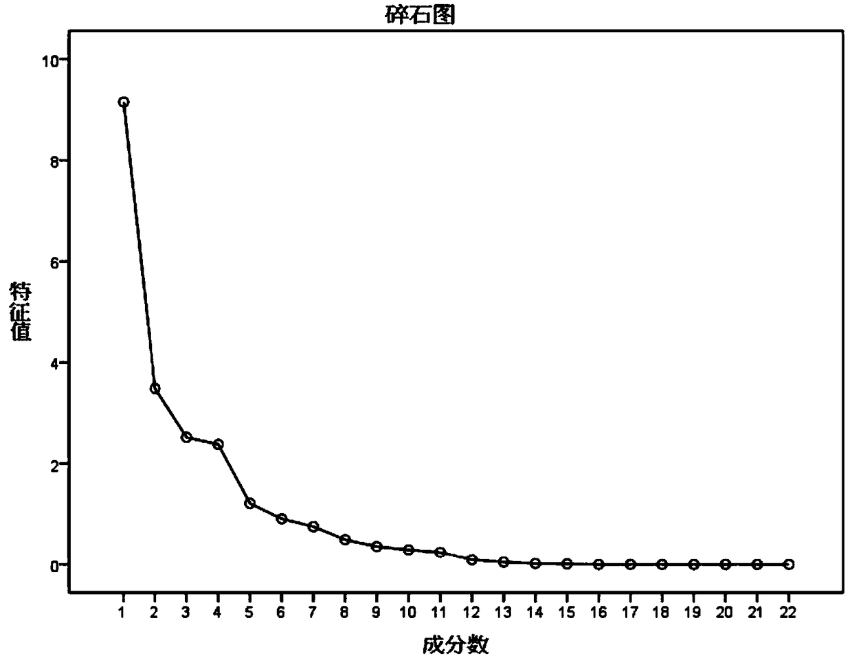 Stock market investor sentiment index selection method based on principal component analysis and average entropy increment