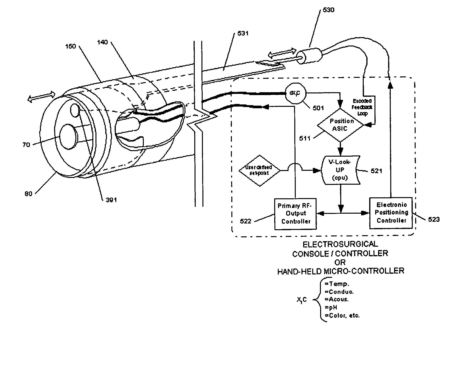 Devices for electrosurgery