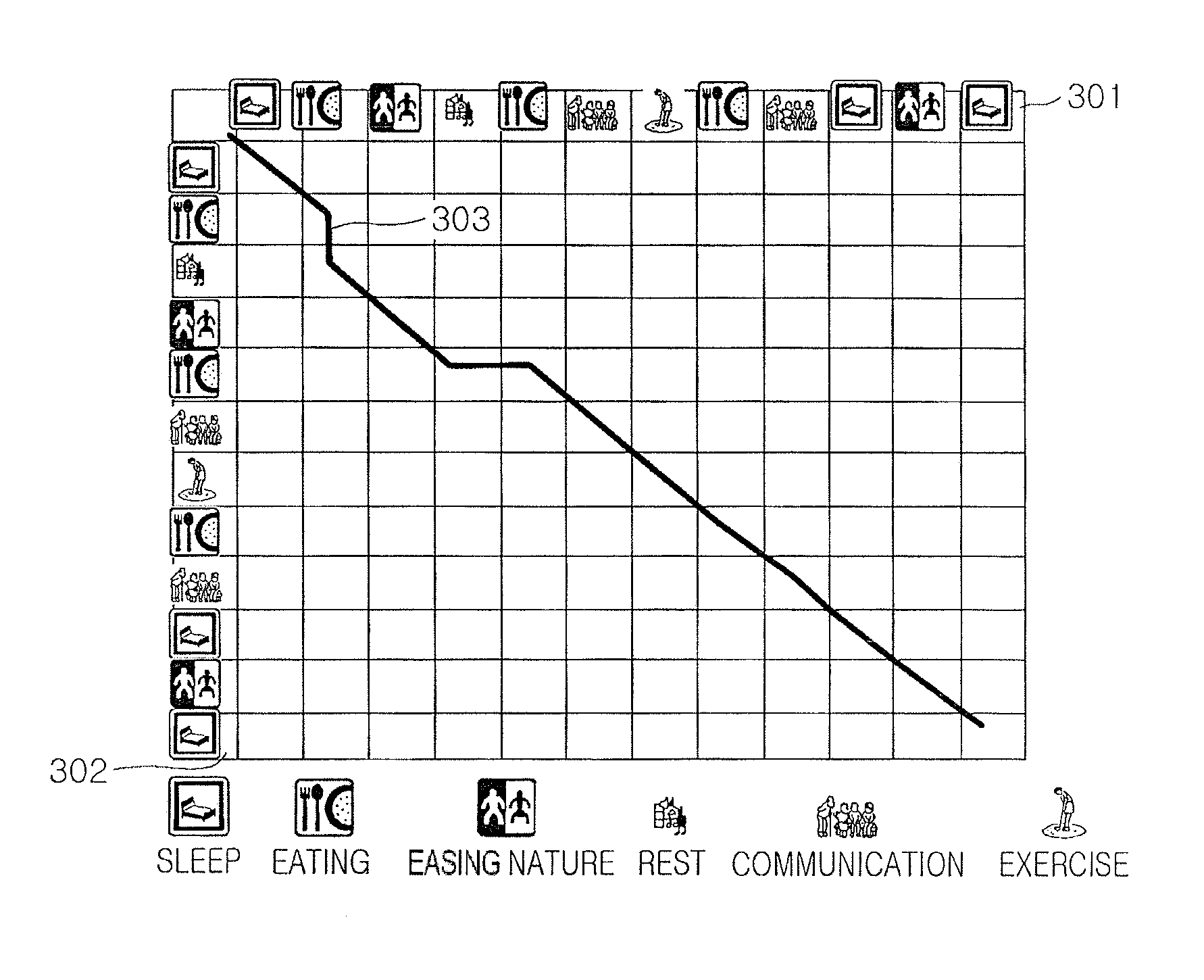 Method and system for sensing abnormal signs in daily activities