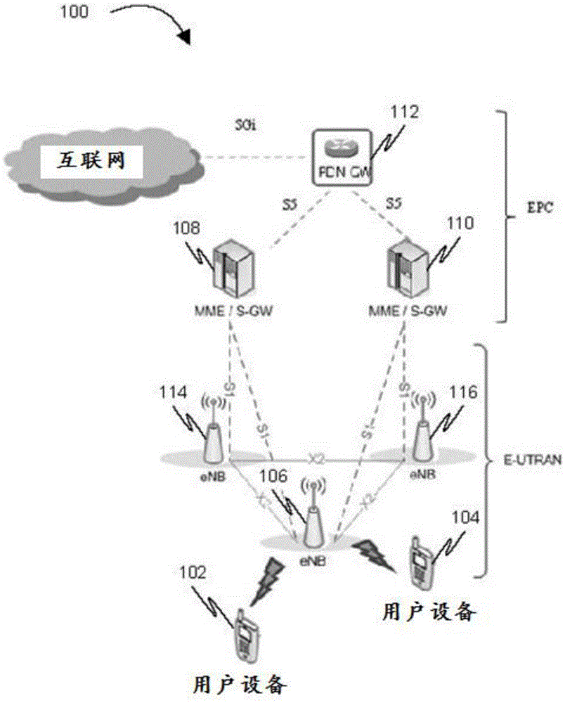 Method and system for automatically creating a neighbor list