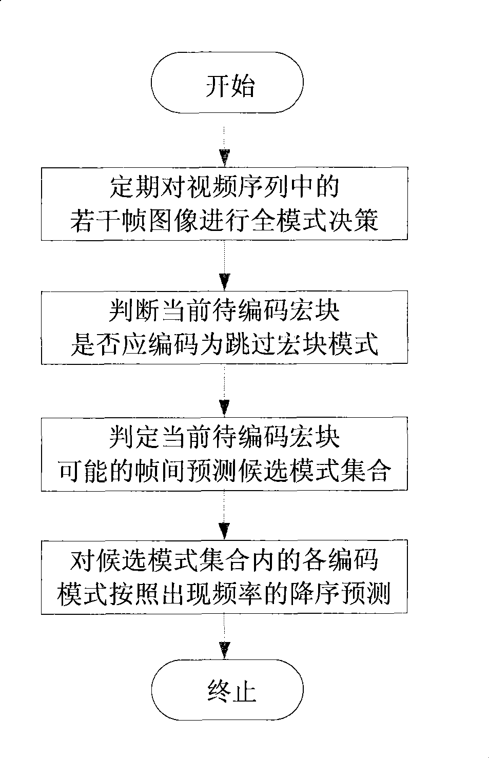 Rapid interframe mode selection method based on rate-distortion cost and mode frequency