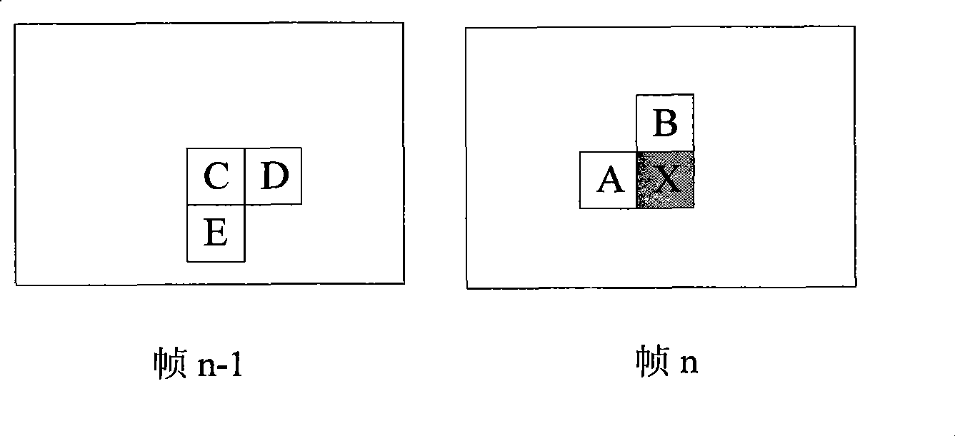 Rapid interframe mode selection method based on rate-distortion cost and mode frequency