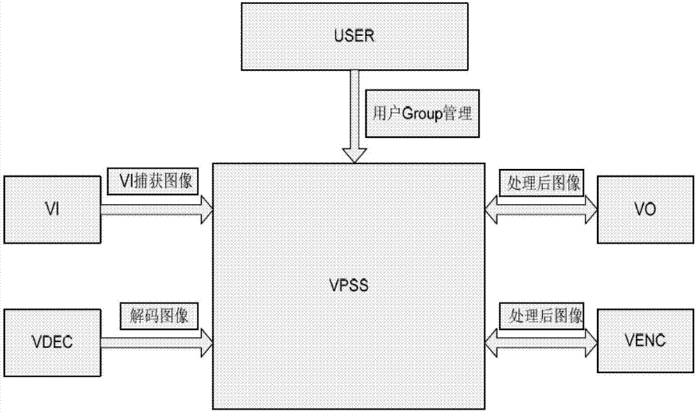 Multi-channel video collecting and processing device and method for teaching