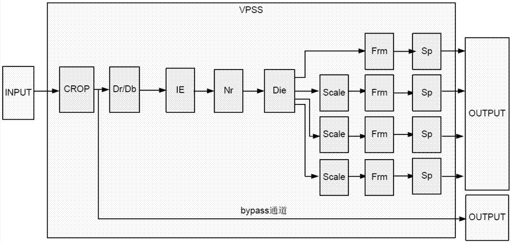 Multi-channel video collecting and processing device and method for teaching