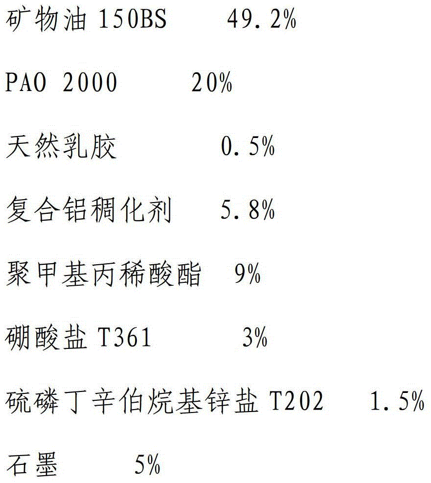 A kind of heavy-duty open gear lubricating grease and preparation method thereof