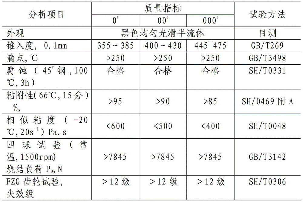 A kind of heavy-duty open gear lubricating grease and preparation method thereof