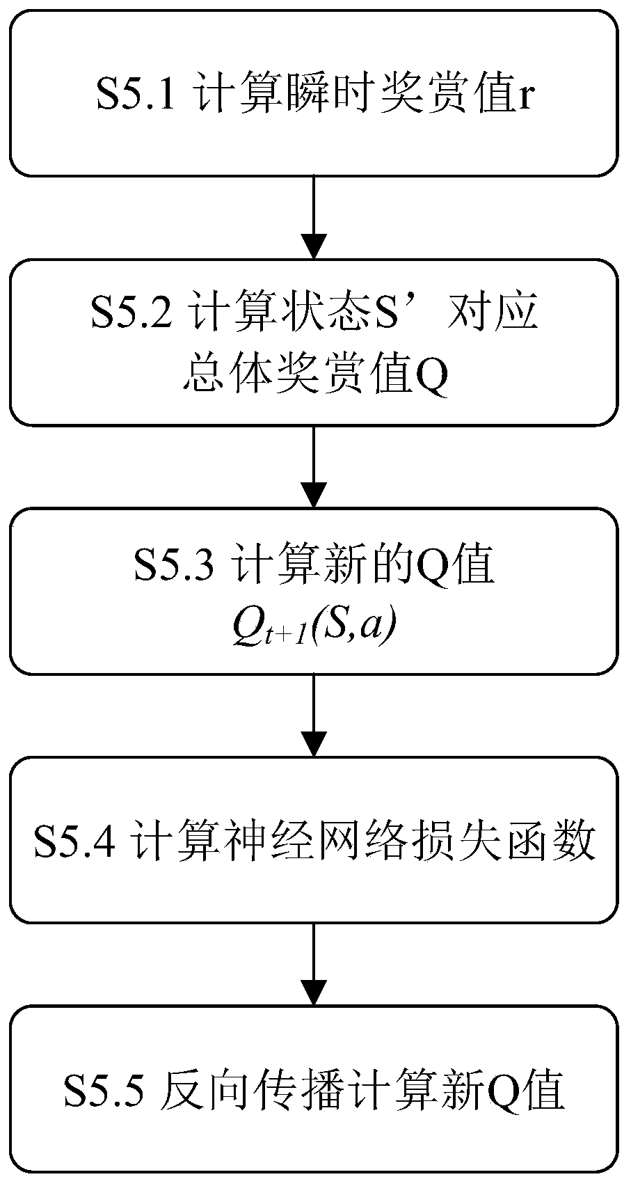 Neural network reinforcement learning control method of autonomous underwater robot