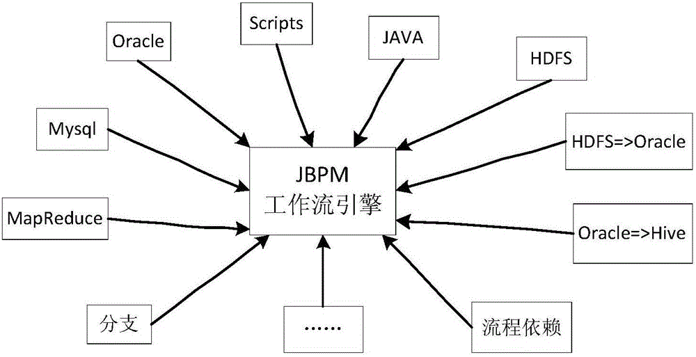 Visual ETL flow management and scheduling monitoring method