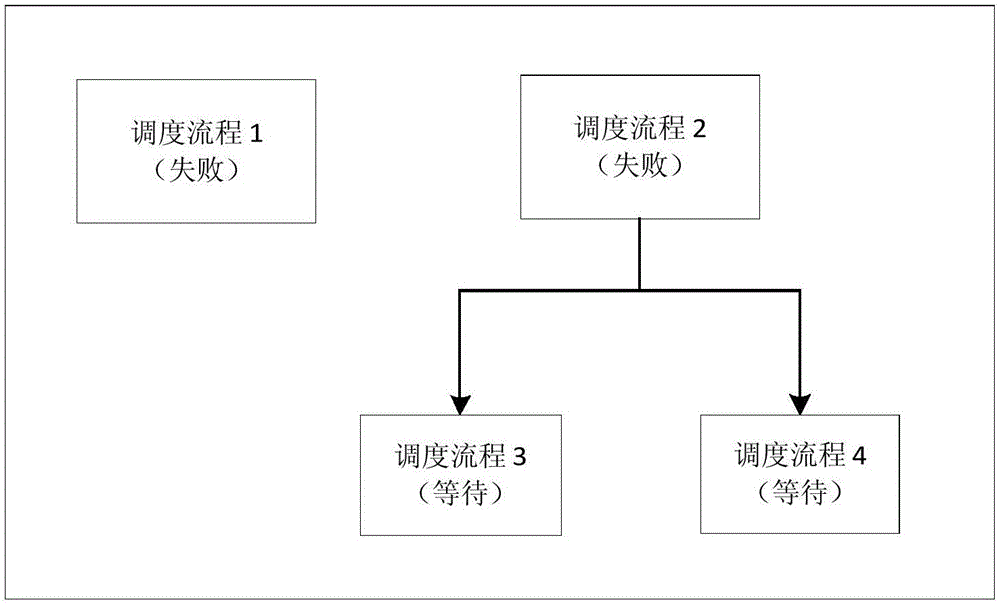 Visual ETL flow management and scheduling monitoring method