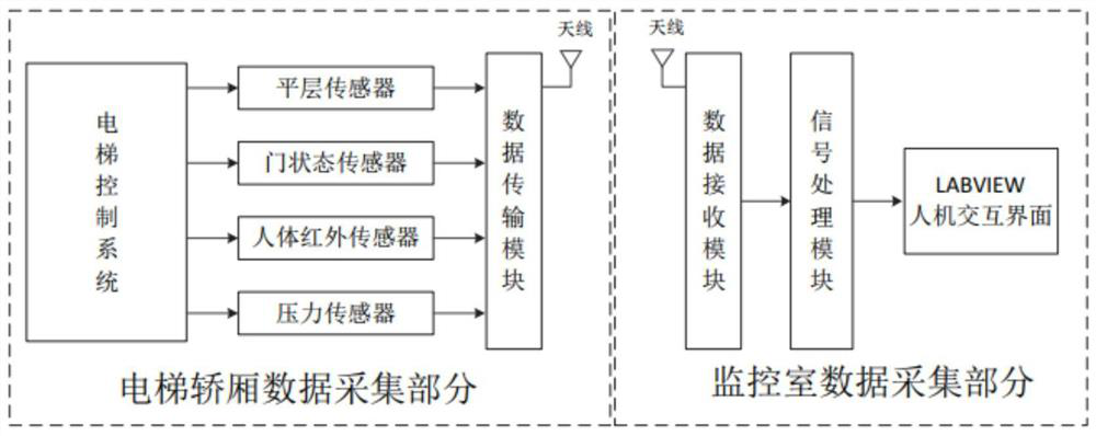 Data processing method and device and data processing system