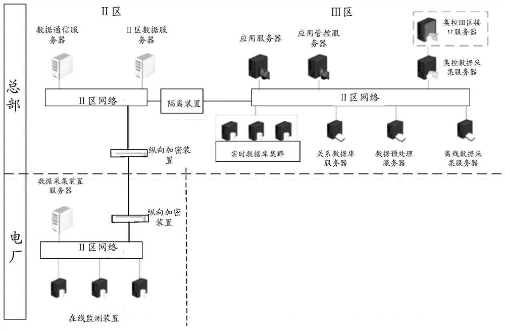 Data processing method and device and data processing system