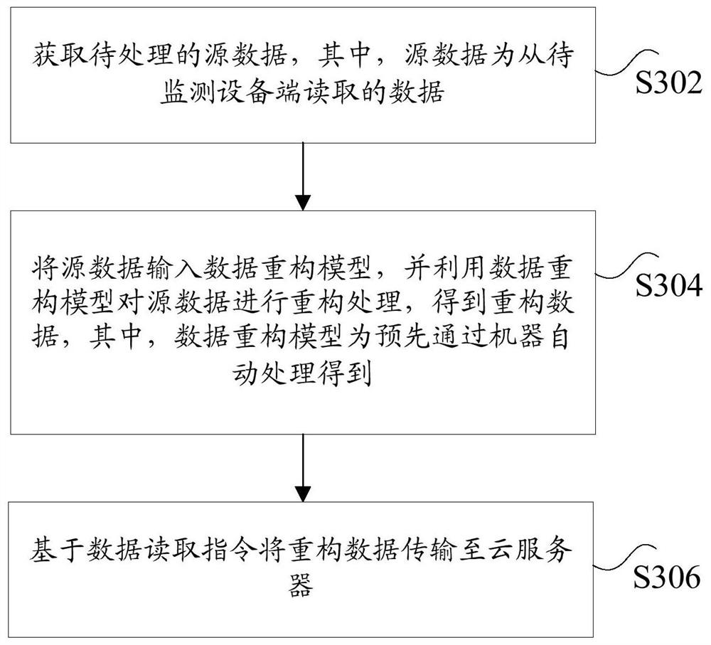 Data processing method and device and data processing system