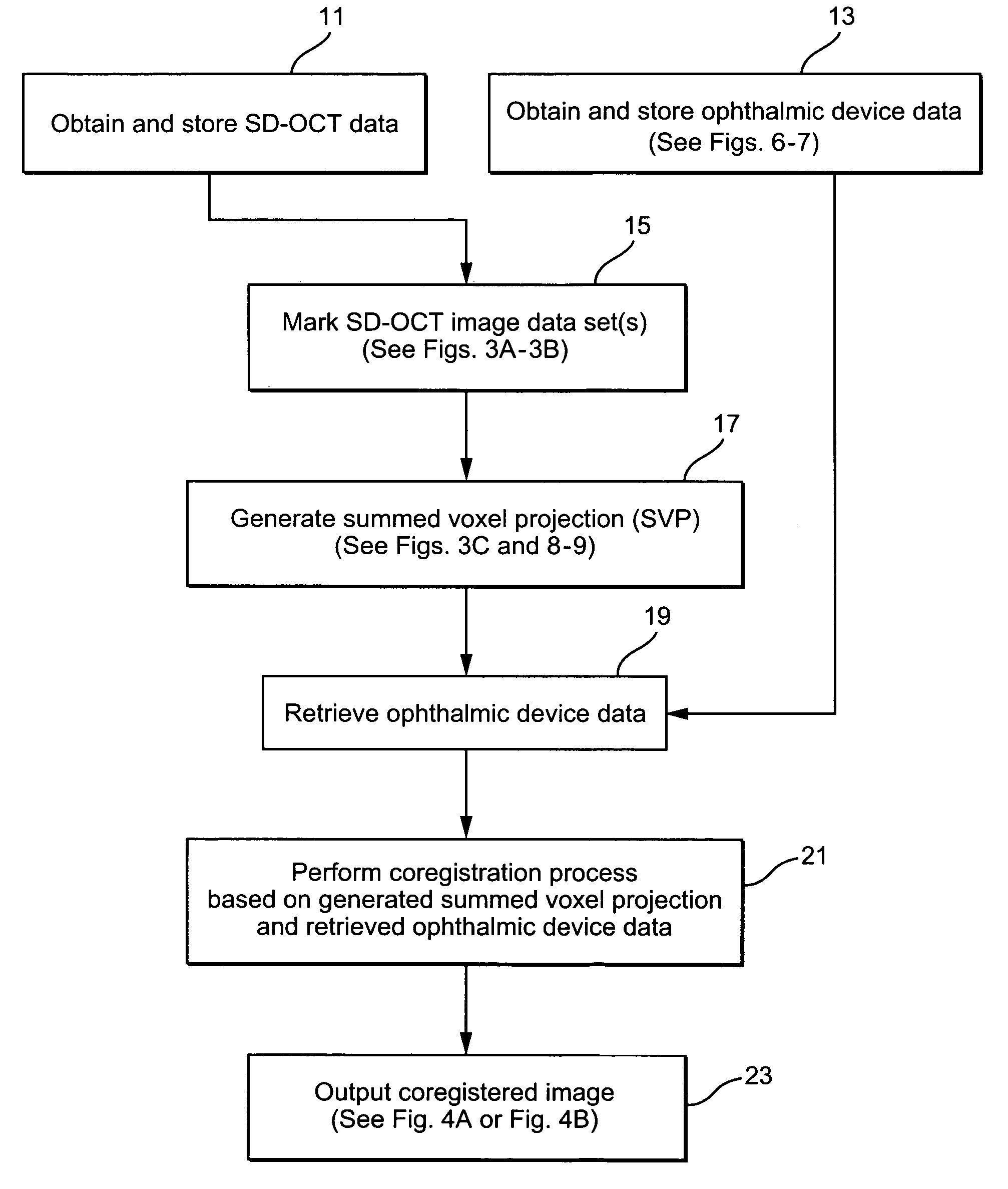 Method and system of coregistrating optical coherence tomography (OCT) with other clinical tests