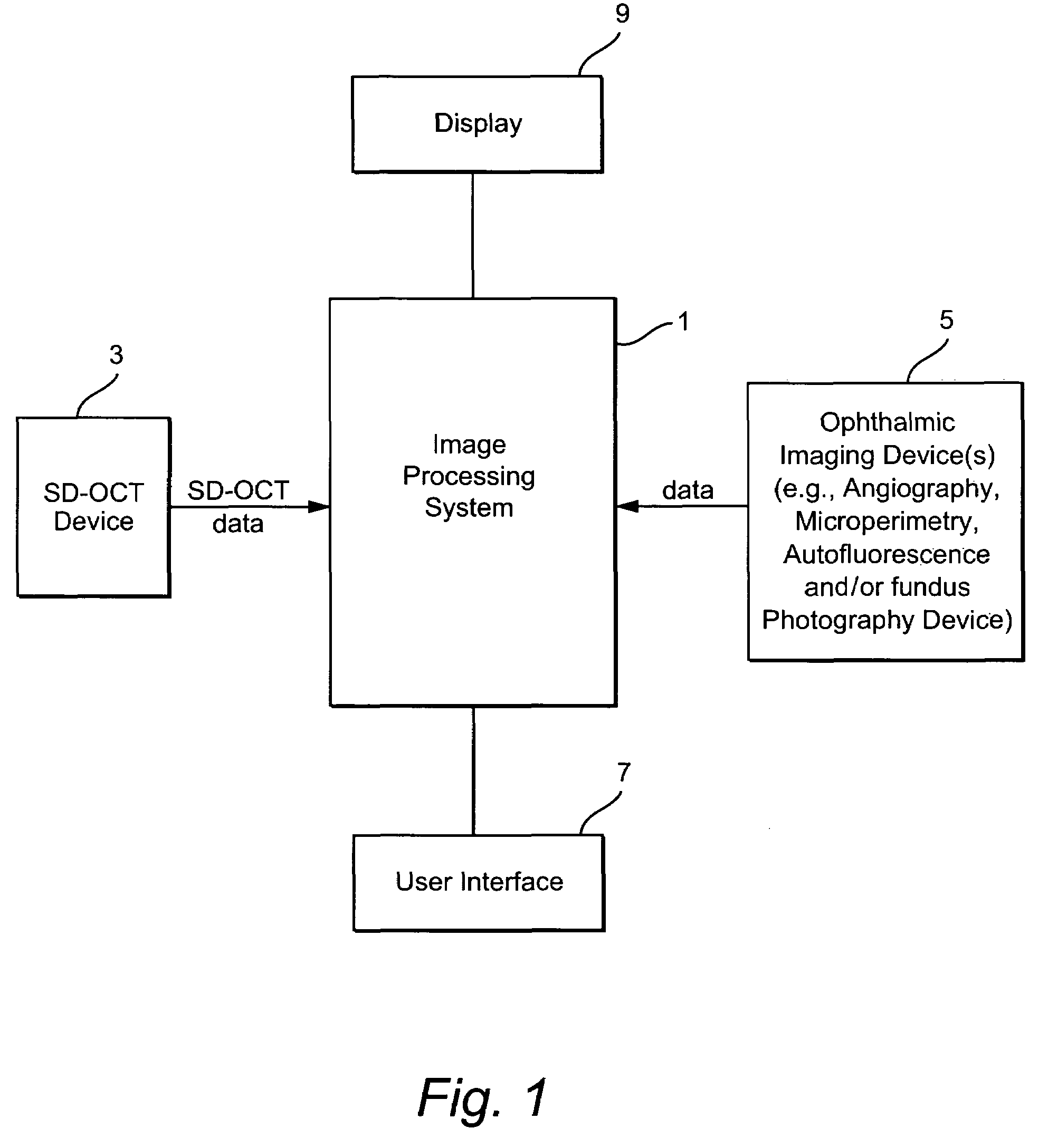 Method and system of coregistrating optical coherence tomography (OCT) with other clinical tests