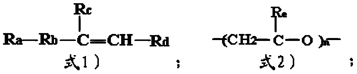 Gel electrolyte of lithium ion battery and preparation method of gel electrolyte