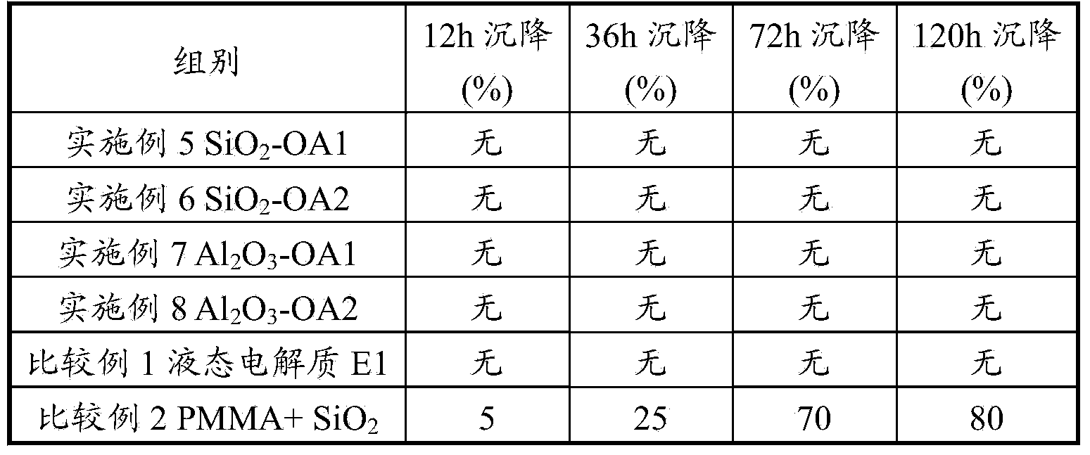 Gel electrolyte of lithium ion battery and preparation method of gel electrolyte