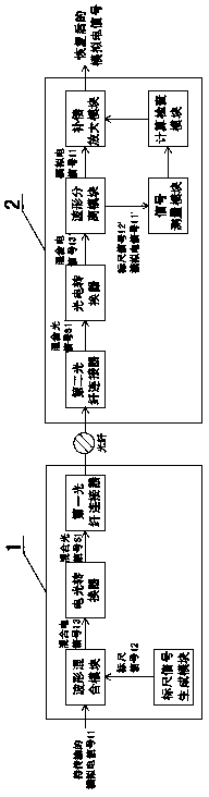 Method and device for transmitting analog electrical signal through optical fiber