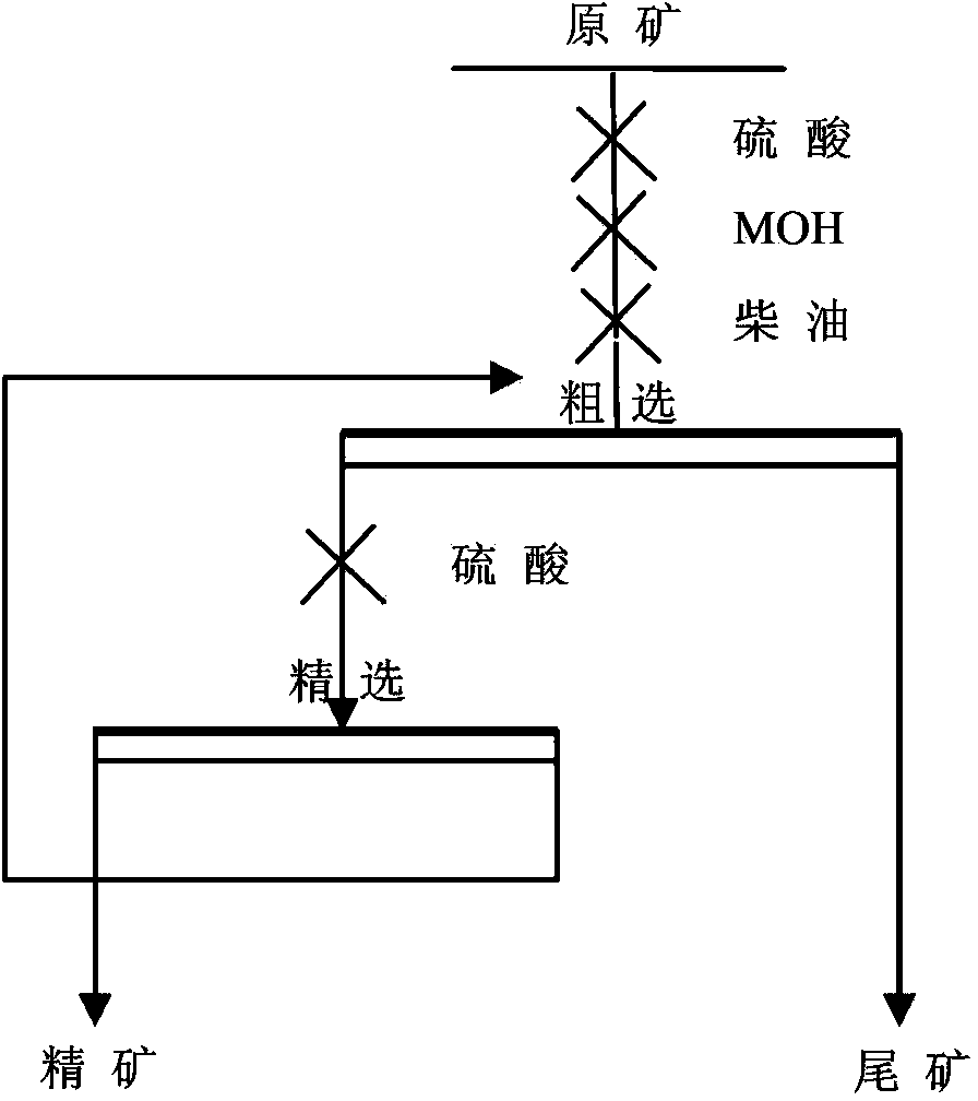 Flotation recovery method of micro-fine particle ilmenite