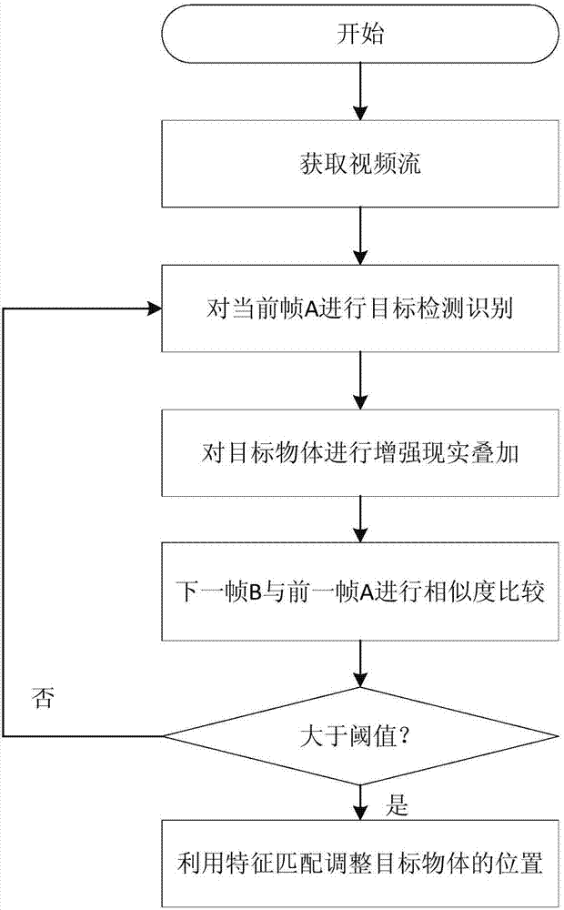 A plant identification system and identification method