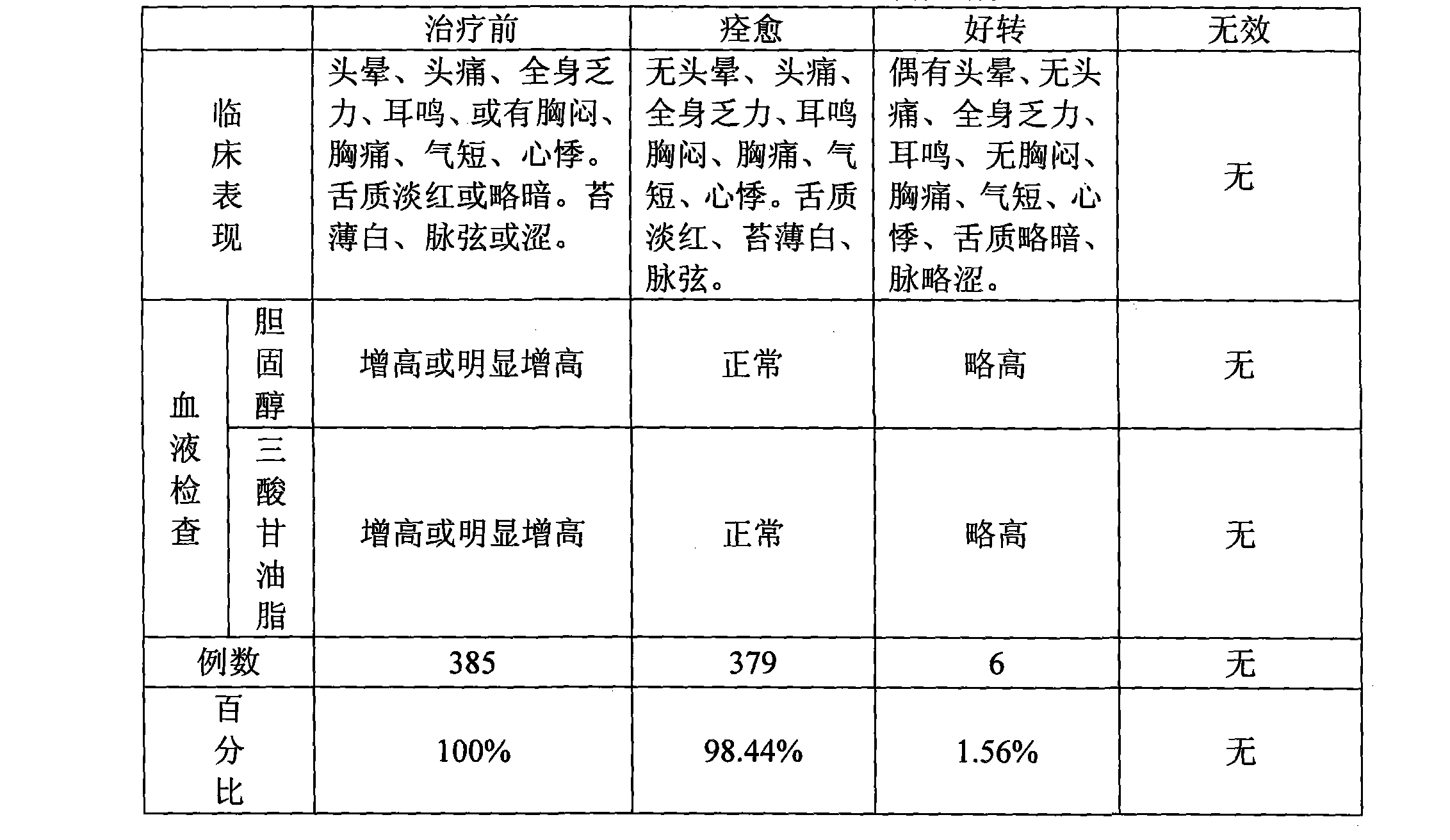 Method for preparing Chinese medicine for treating hyperlipemia