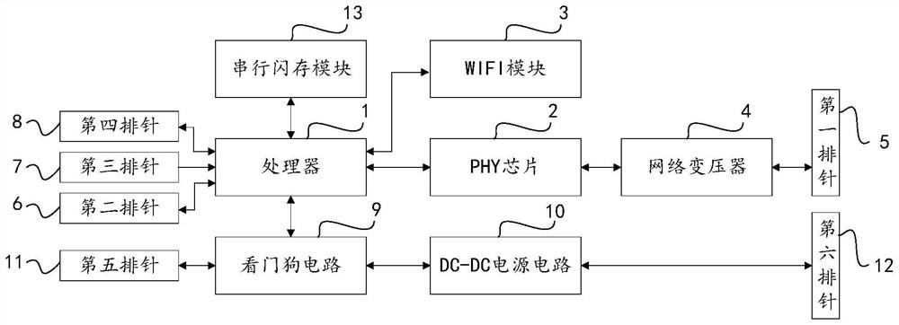 Serial server, wind power communication system and bus communication system