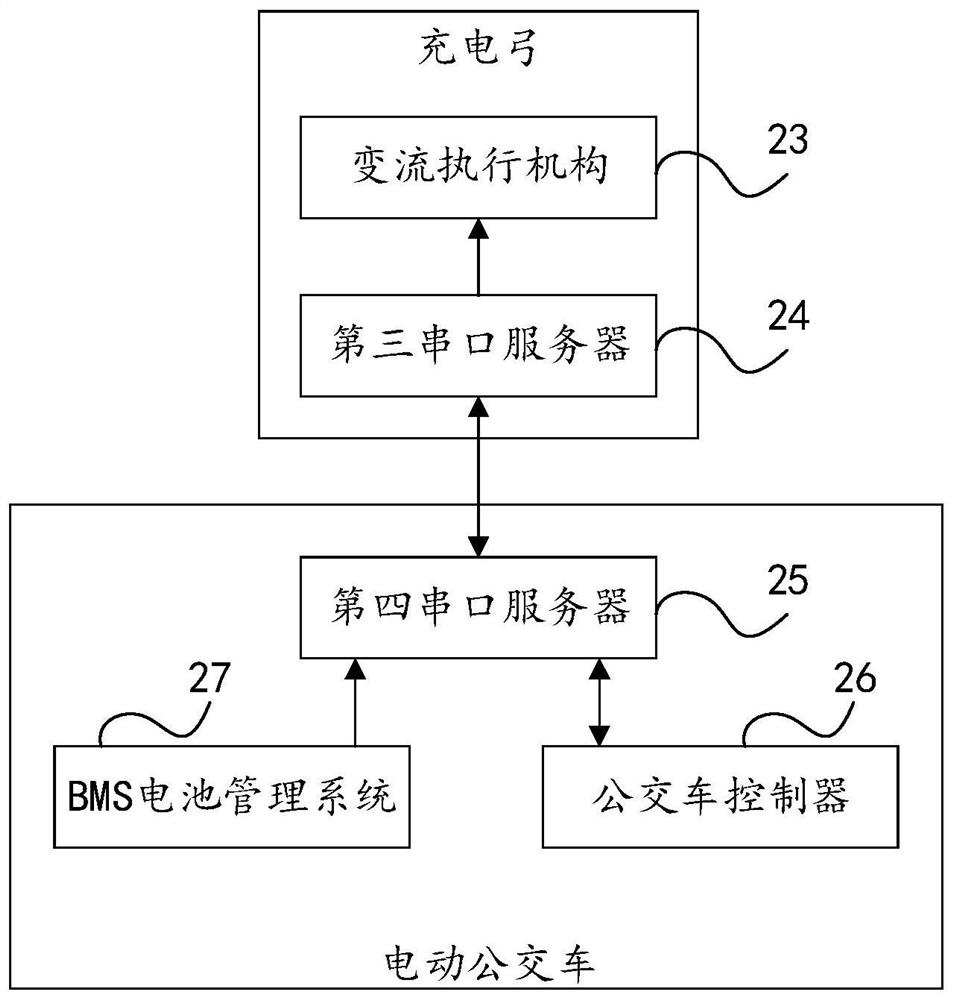 Serial server, wind power communication system and bus communication system