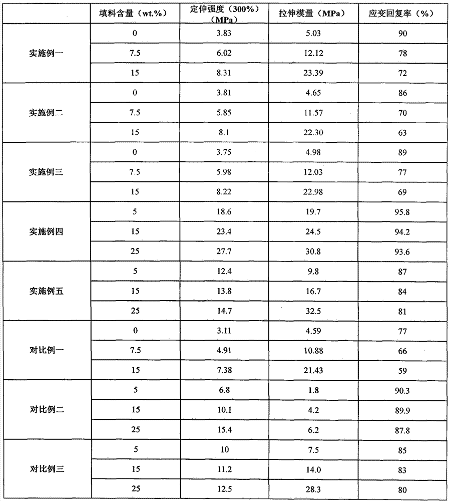 A kind of polymer-based conductive elastomer and preparation method thereof