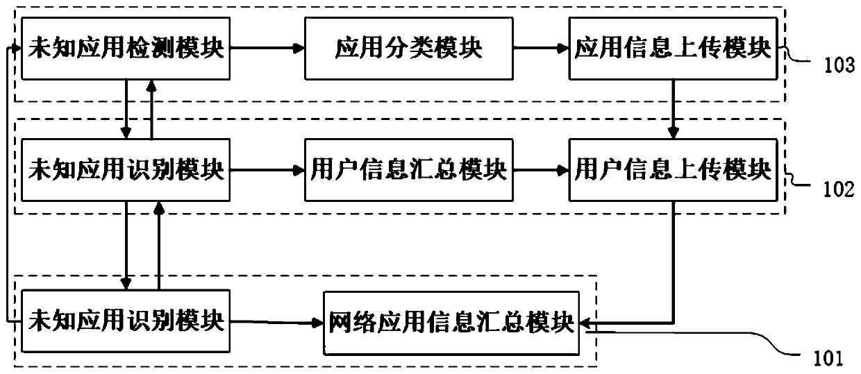 An application-aware system and method based on software-defined and user-centric networks