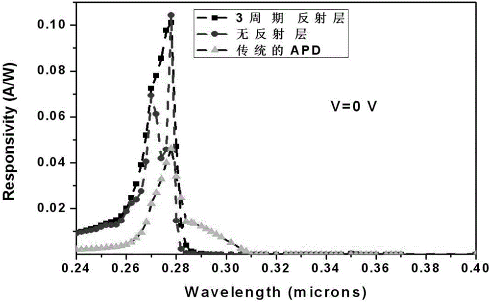 Algan solar-blind ultraviolet enhanced avalanche photodetector and preparation method thereof