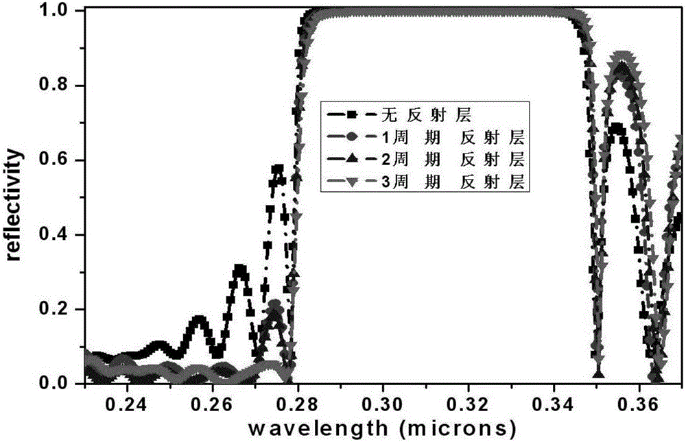 Algan solar-blind ultraviolet enhanced avalanche photodetector and preparation method thereof