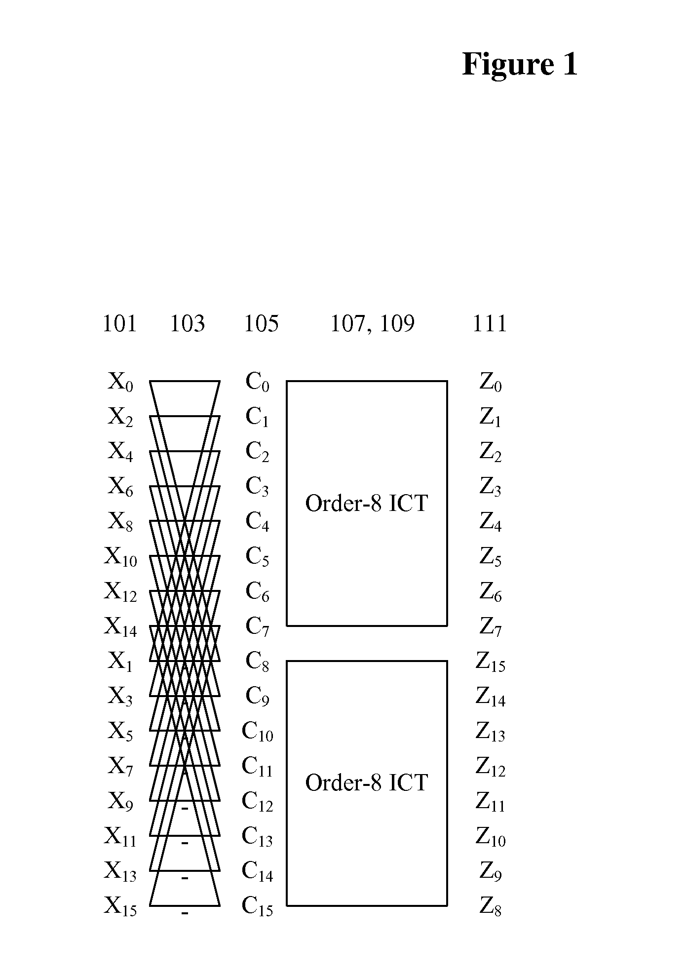 Method and device for order-16 integer transform from order-8 integer cosine transform