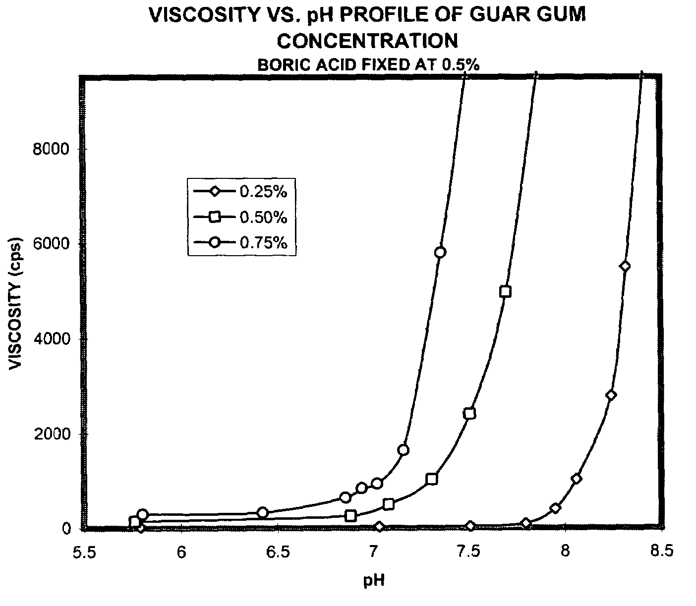 Ophthalmic compositions containing galactomannan polymers and borate