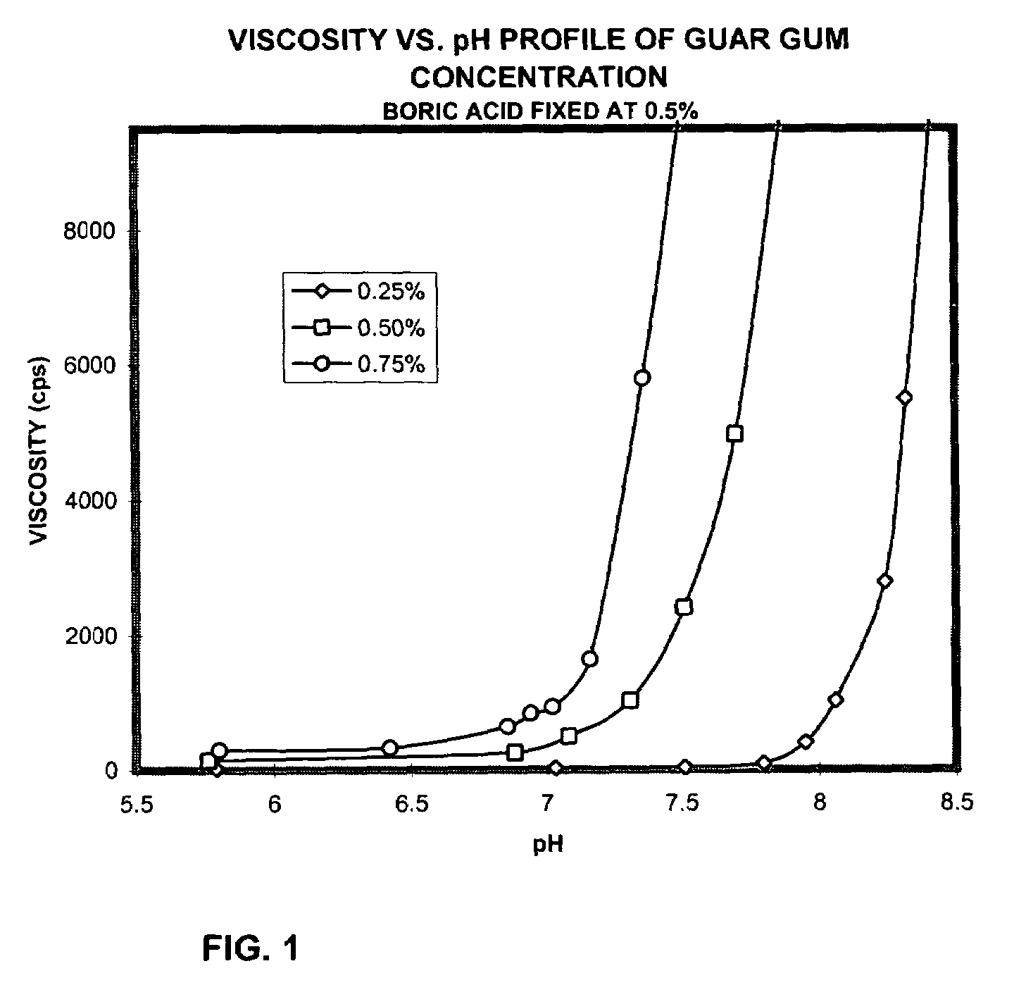 Ophthalmic compositions containing galactomannan polymers and borate