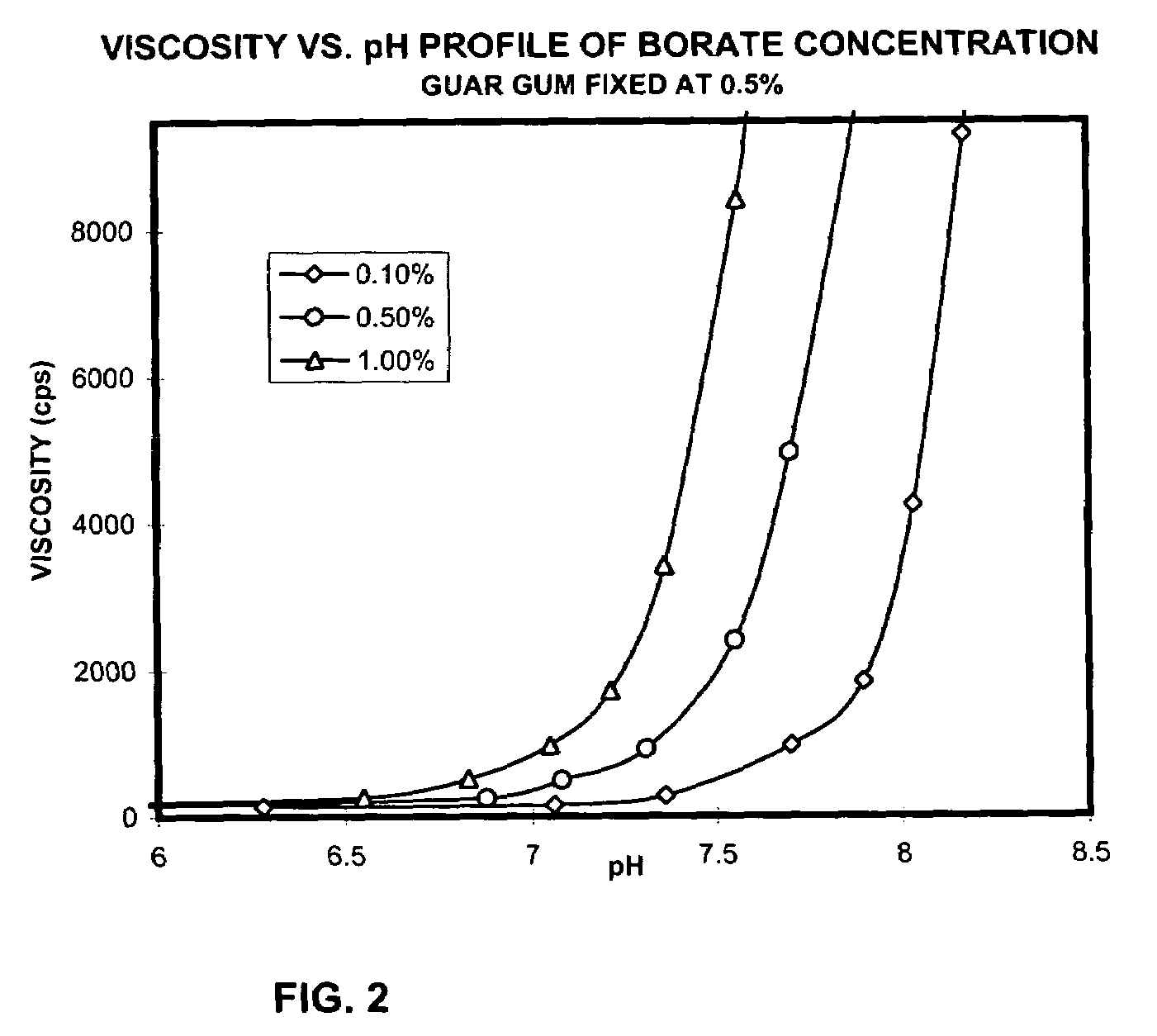 Ophthalmic compositions containing galactomannan polymers and borate