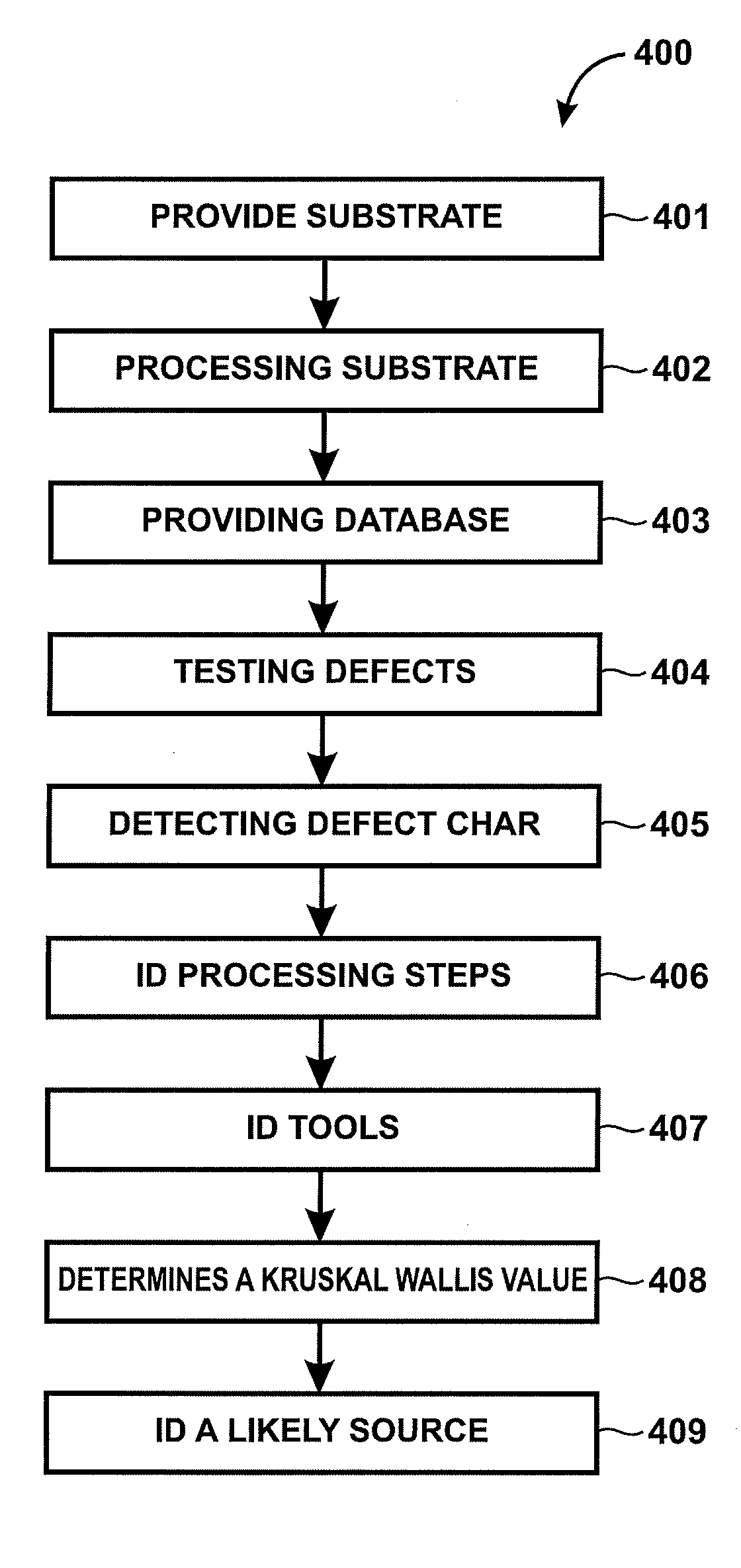 Method and system for defect detection in manufacturing integrated circuits