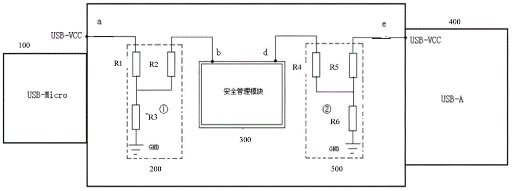 Single-kernel security authentication device with multiple USB (universal serial bus) interfaces