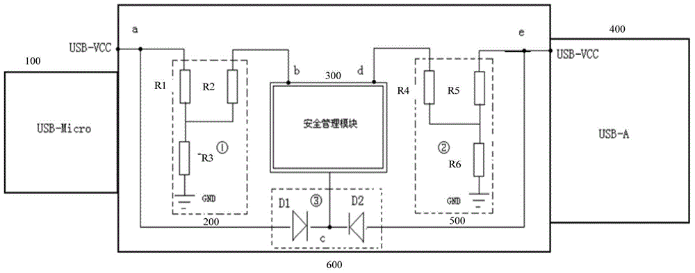 Single-kernel security authentication device with multiple USB (universal serial bus) interfaces