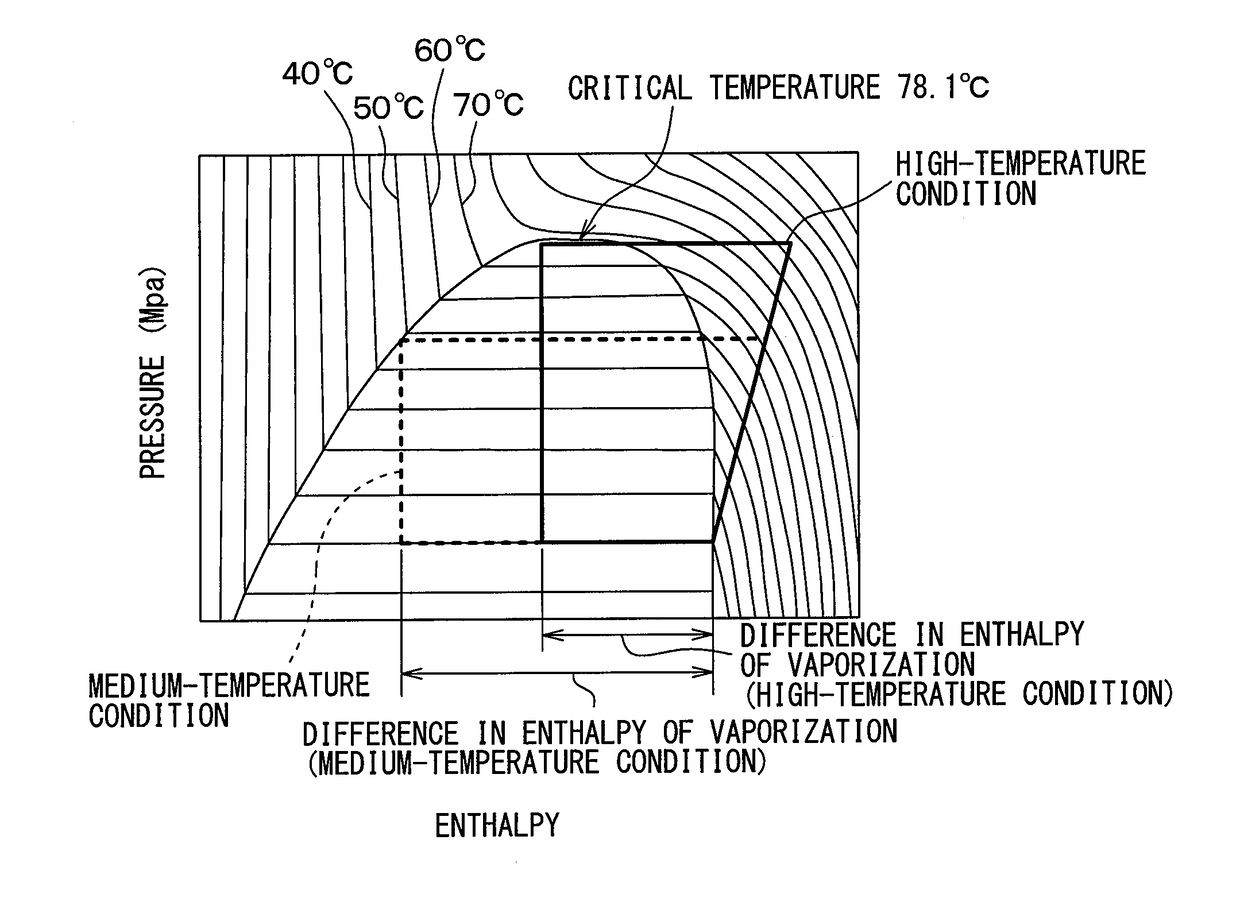 Working medium for heat cycle