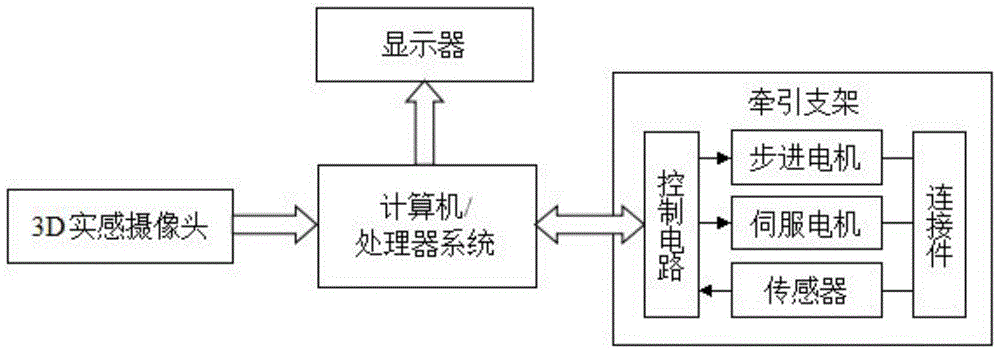 A device and method for assisting upper limb rehabilitation based on real sensing technology