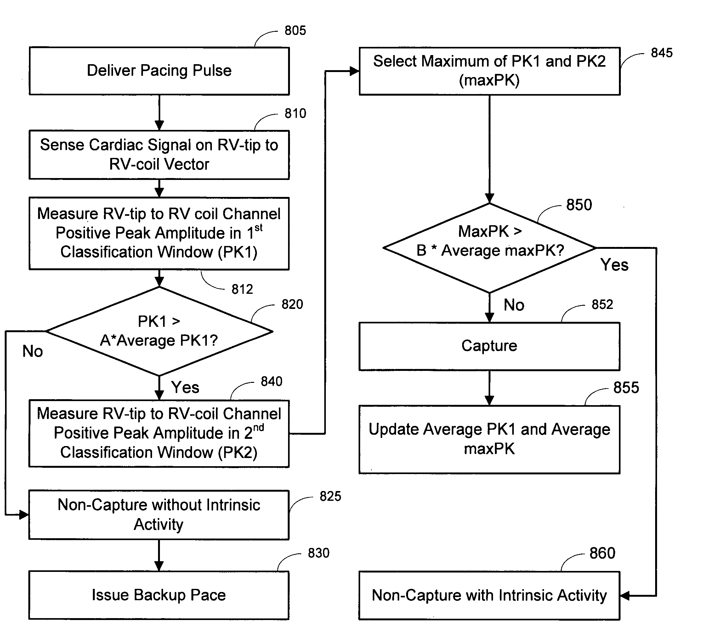 Capture verification with intrinsic response discrimination