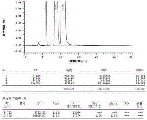 Method for measuring optical purity of R-alogliptin benzoate