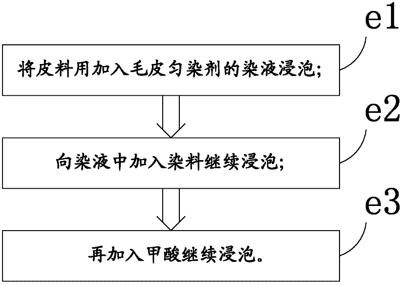 Printing and color developing method of fur