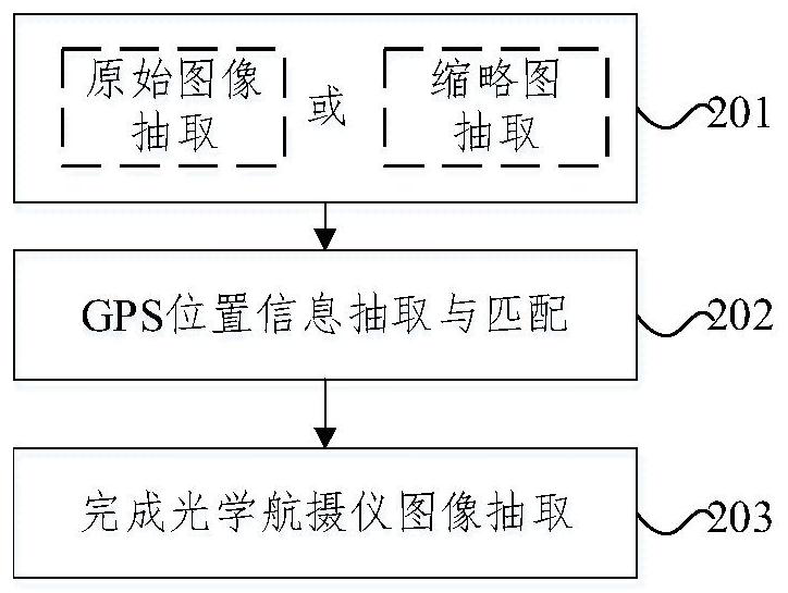 Airborne flood data processing method, device and system based on aviation emergency mode