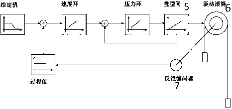 Automatic and adjustable switch control system