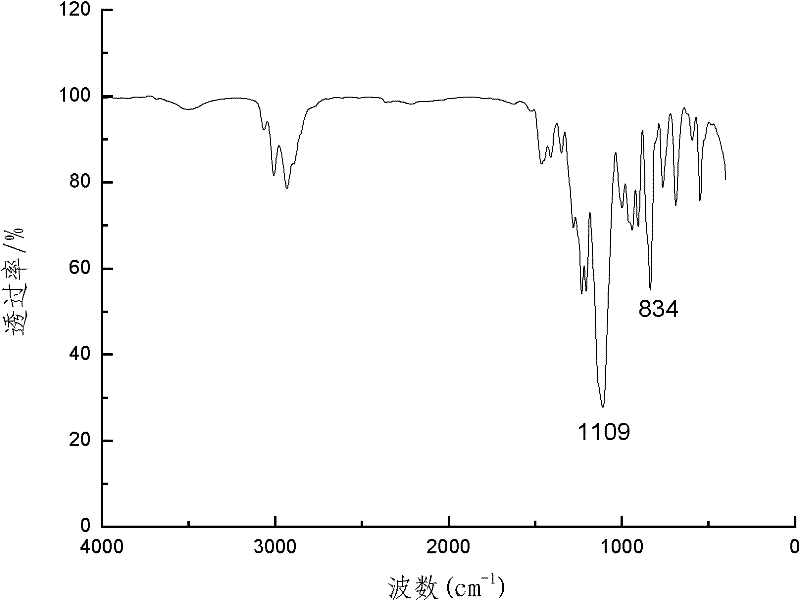 Fluoro-polyester resin and preparation method and application thereof