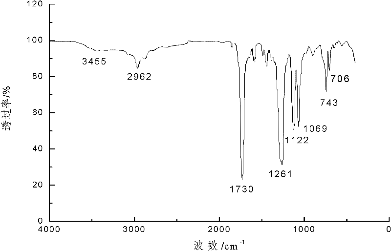 Fluoro-polyester resin and preparation method and application thereof